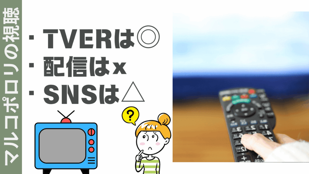 マルコポロリの視聴方法