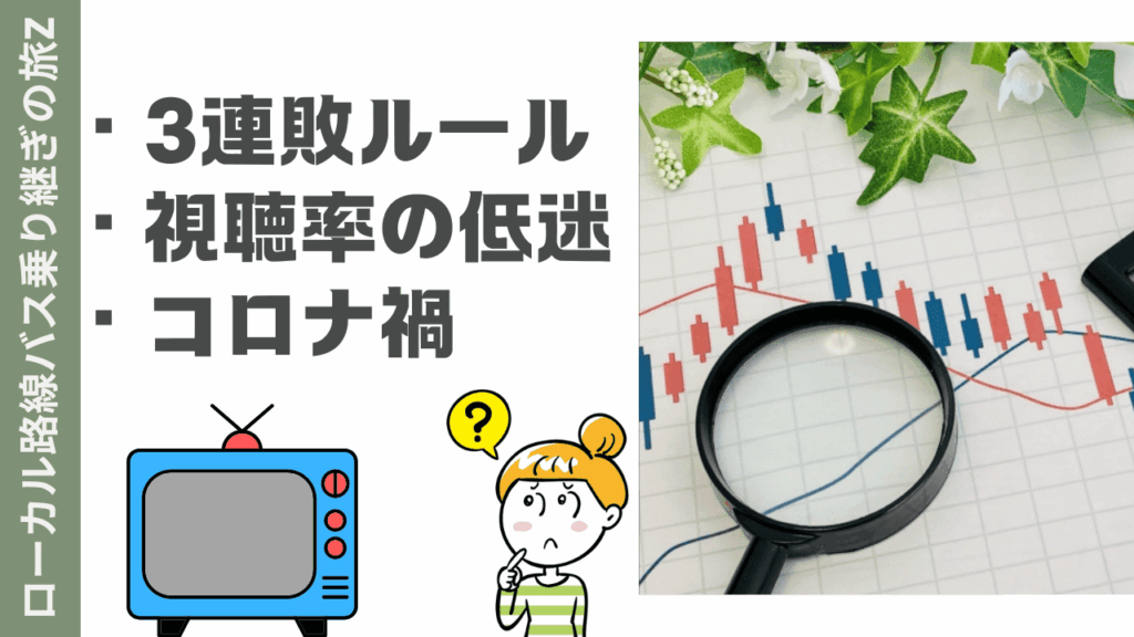 ローカル路線バス乗り継ぎの旅Zが終了