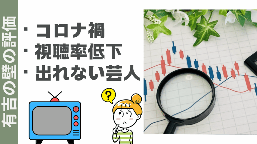 有吉の壁の評価