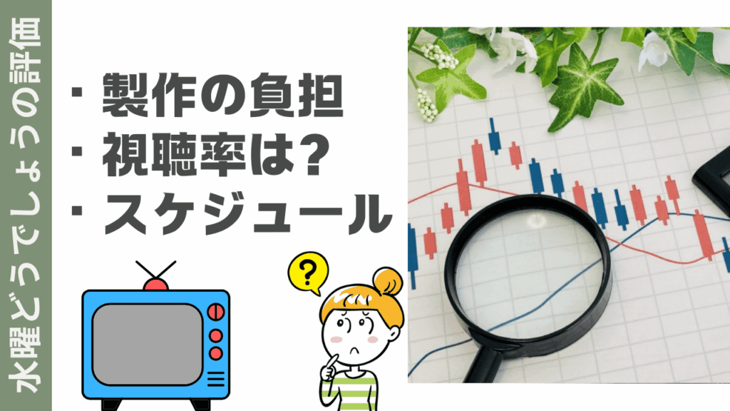 水曜どうでしょうの評価
