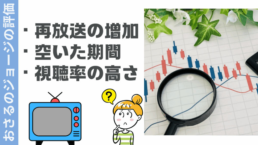おさるのジョージの評判