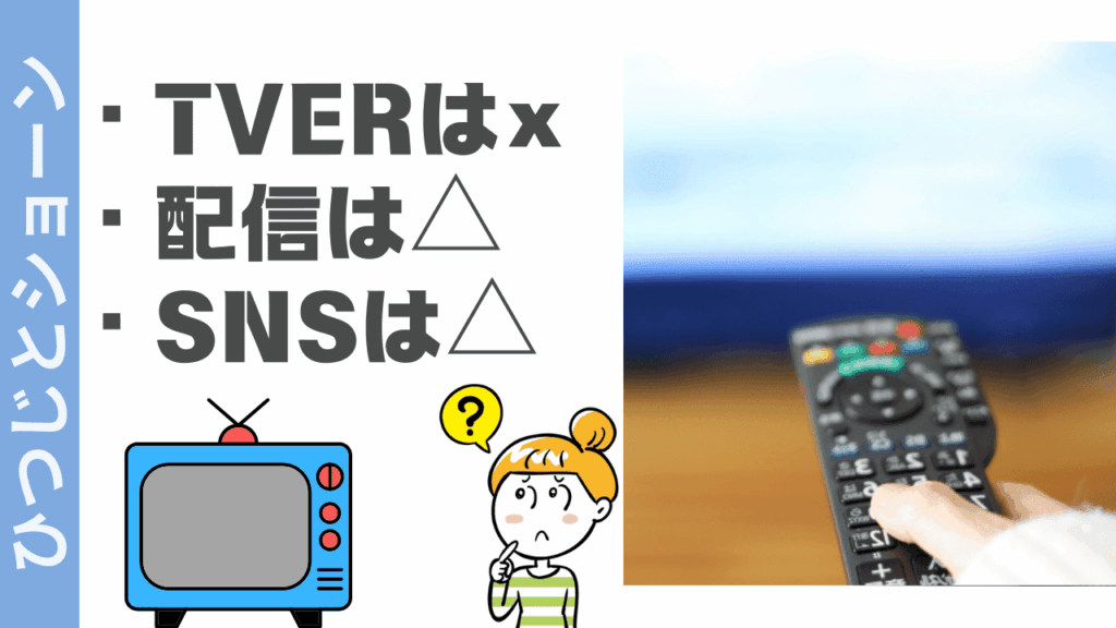 ひつじとショーンの視聴方法