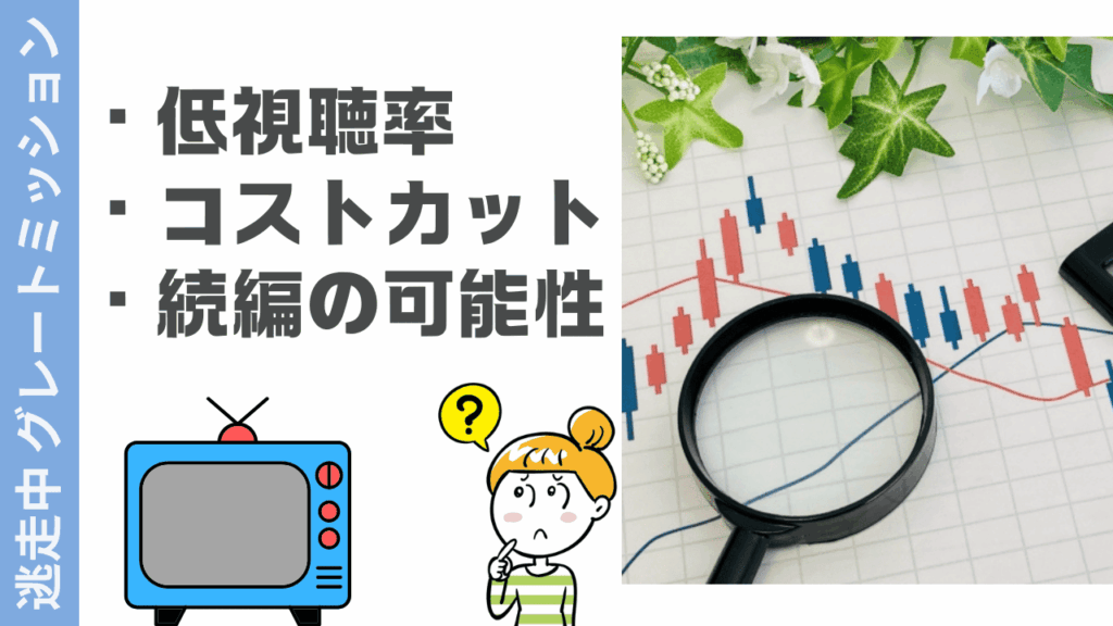 逃走中 グレートミッションの評判