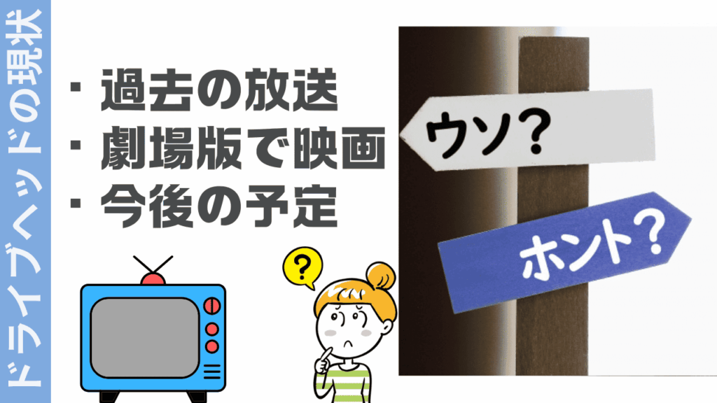 ドライブヘッドの現状