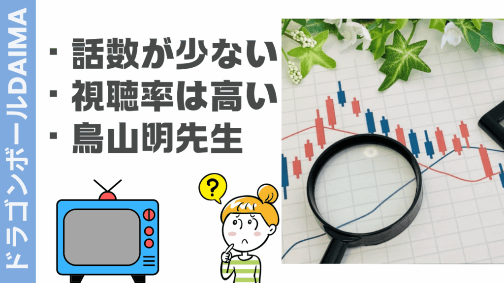 ドラゴンボールDAIMAの評判