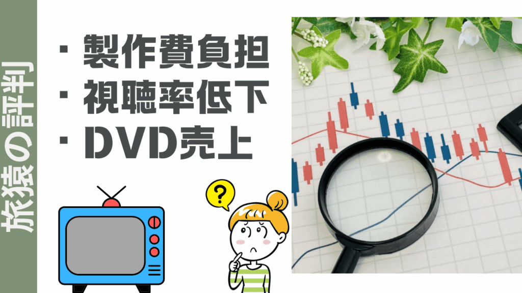 旅猿の評判