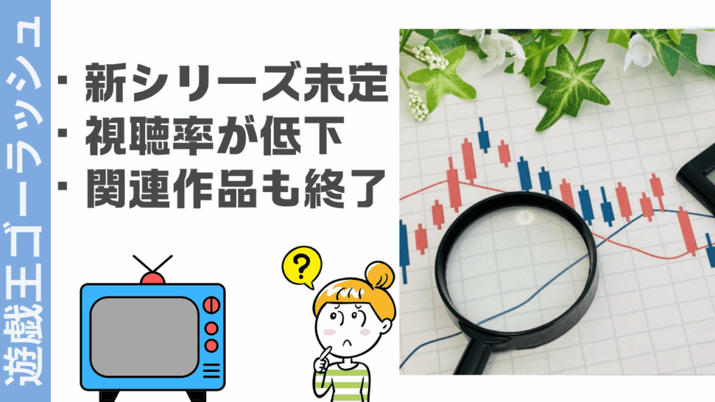 遊戯王ゴーラッシュの評判
