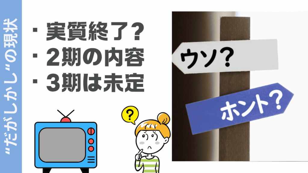 だがしかしの現状