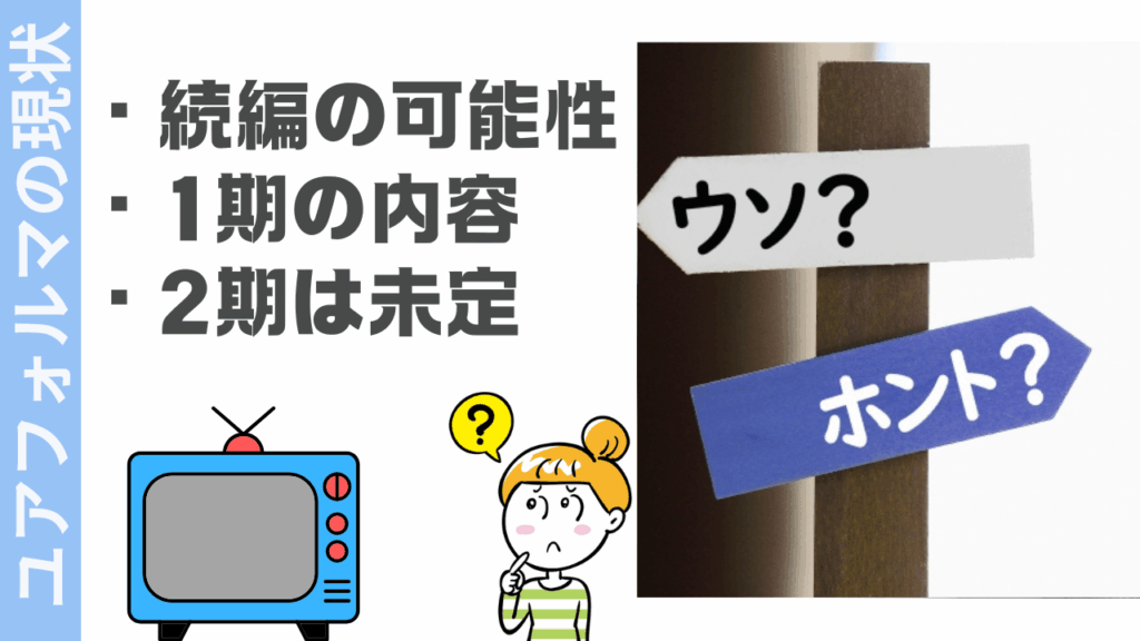 ユアフォルマの現状